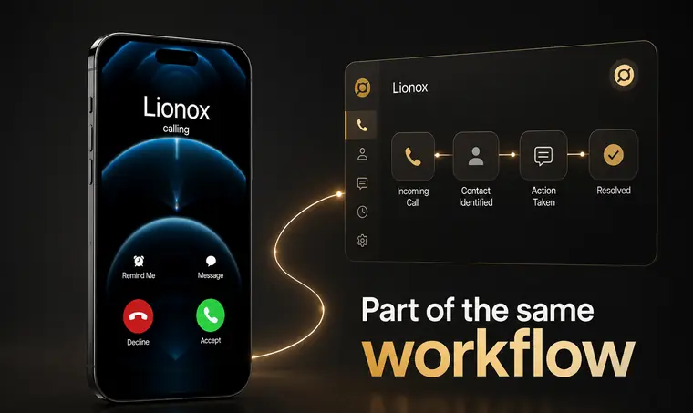 Lionox handling an incoming customer call automatically: contact identified, action taken, resolved