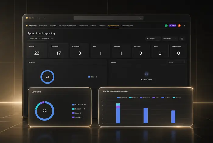 Lionox appointment reporting dashboard showing booked, confirmed and cancelled appointments