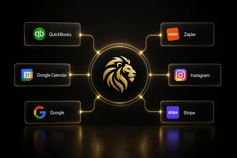 Lionox dashboard connected to QuickBooks, Zapier, Google Calendar, Instagram, Google and Stripe